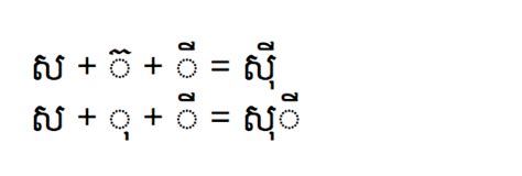 Vathanak Maos Tech Notes Khmer Unicode Font Error Unable To Type Two