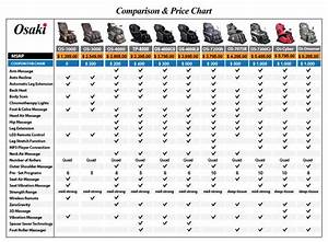 Osaki Chair Comparison Chart Chair Planet