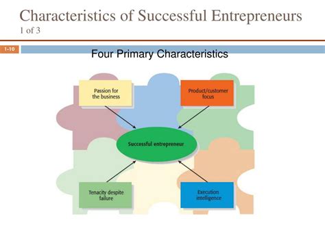 Ppt Attributes Qualities And Characteristics Of An Entrepreneur