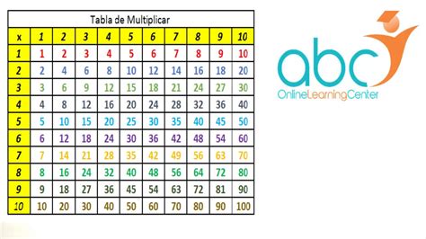 Tabla De Multiplicar Youtube