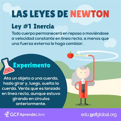 Cuales Son Las Leyes De Newton Infografiar Images Images And Photos