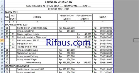 Contoh Laporan Keuangan Bulanan Masjid