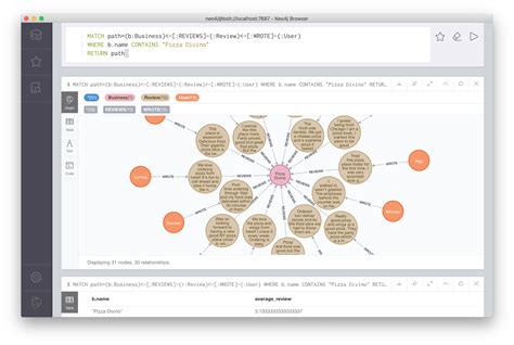 Graph Visualization Neo4j Graph Database Platform