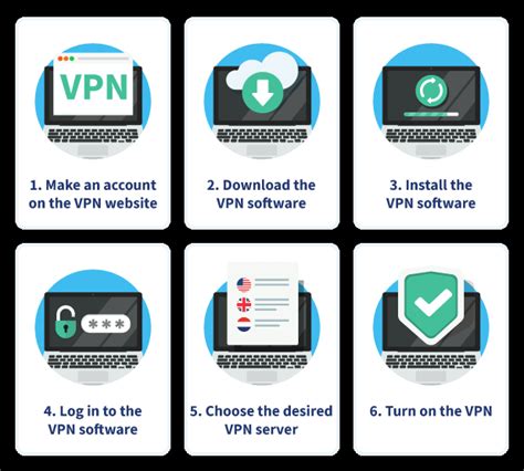 Should Vpn Be Connected