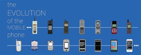 The Evolution Of The Mobile Phone Ding