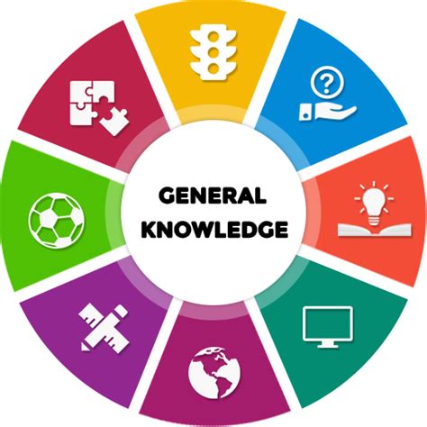 So that you can take the quiz and check your memory. General Knowledge 2018 APK 1.2 - download free apk from APKSum