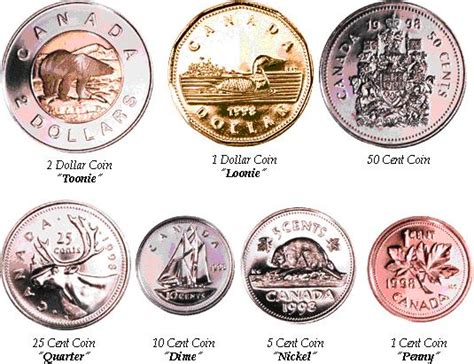 Canadainfo Symbols Facts And Lists Currency