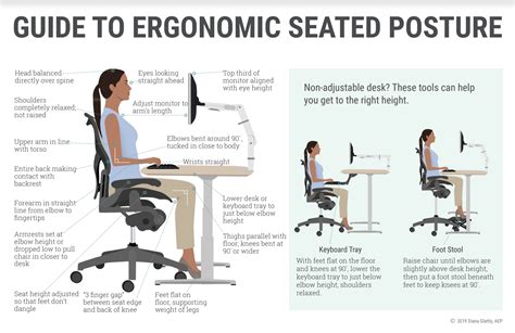 Do you suppose office chair ergonomics posture looks nice? Why is Ergonomics Important in the Workplace? (Effects ...