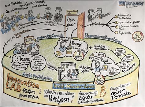 En son dz bank haberleri anında deutsche bank'ın büyük hissedarlarından katar, banka'nın commerzbank ile birleşmesine karşı. PE-Kolloquium: „Coaching Methoden" bei DZ Bank - OLIVERWIRTZ
