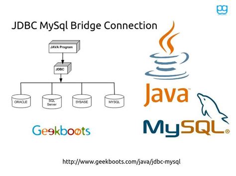 Jdbc Mysql Bridge Java Programming Geekboots Java Programming