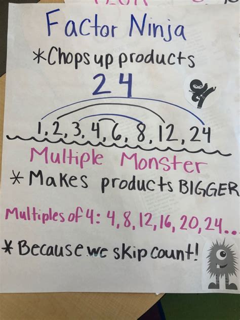 Factorsmultiples Anchor Chart Anchor Charts Factors And Multiples