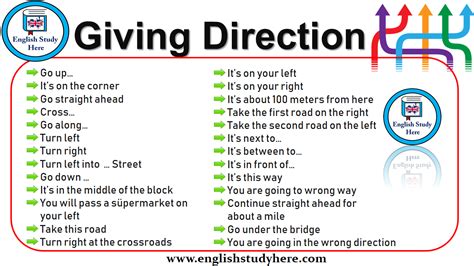 Giving Direction English Study Here