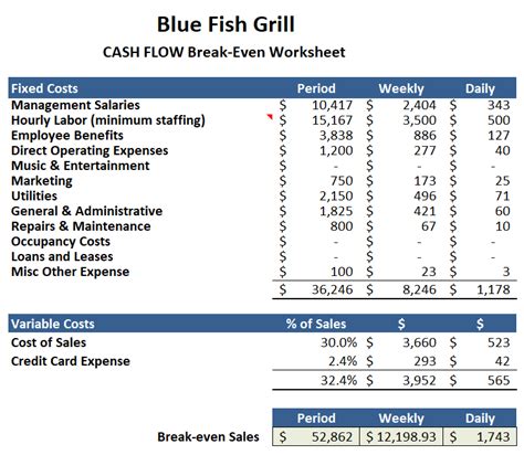 Cash Flow And Cost Cutting Resources Restaurantowner