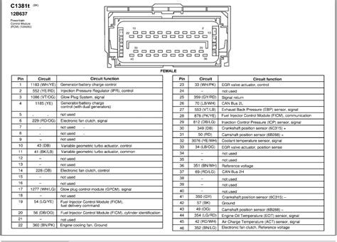Wiring Diagram Pcm 252a Ford 60