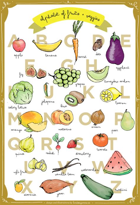 Abc Fruits And Vegetables List English Lessons