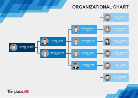 20 Free Organization Chart Templates Printable Receipt For Org Chart