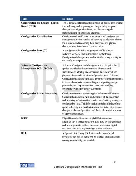 Agile Configuration Management Plan Template