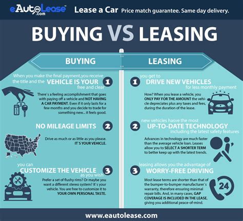 Benefits Of Car Leasing Infographics ·