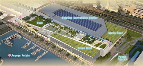 Proposed San Diego Convention Center Expansion Roof Top Park