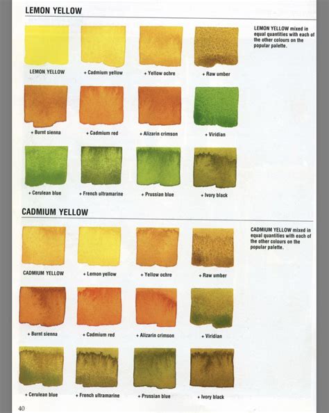 Color mixing | Color mixing, Watercolor mixing, Watercolor paintings for beginners