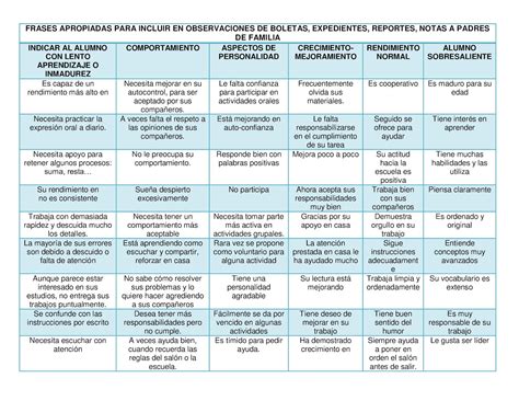 Frases Apropiadas Para Incluir En Observaciones Descriptivas Calameo