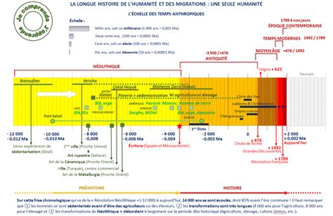Rep 200 Res D Histoire Frises Chronologiques La Gouvernance 233