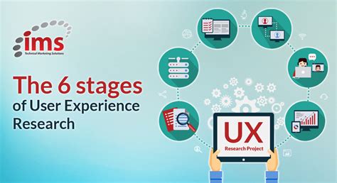The 6 Stages of User Experience Research | IMS Marketing