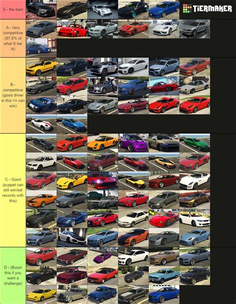 Victor6 On Twitter I Did A Tier List Rated All The A Class Cars On