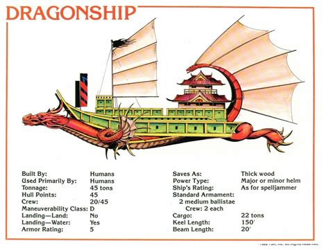 Dragonship Spelljammer Ships Pinterest Ships Rpg And Fantasy Map