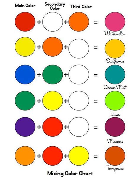 Mixing Paints Guide Sheet Colour Mixing Challenge Can You Make These