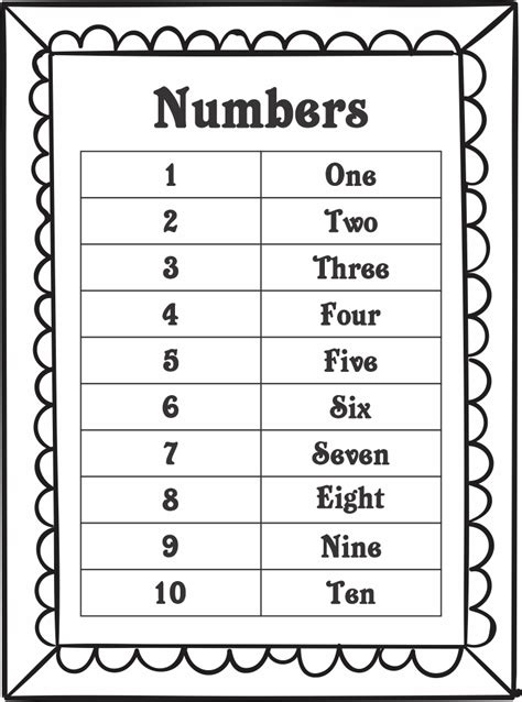 Printable Numbers In Words