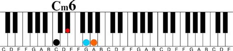 Using A Minor 6th Chord On The Piano Substitution Concept