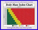 Body mass index calculator for pregnant women - dopspots