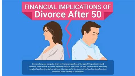 Ppt Financial Implications Of Divorce After Powerpoint