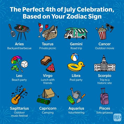 The Best 4th Of July Celebration For 2022 Based On Your Zodiac Sign