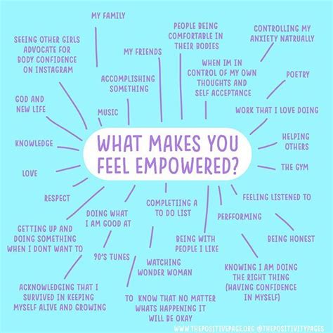 A Few Weeks Ago I Asked On My Stories What Makes You Feel Empowered And