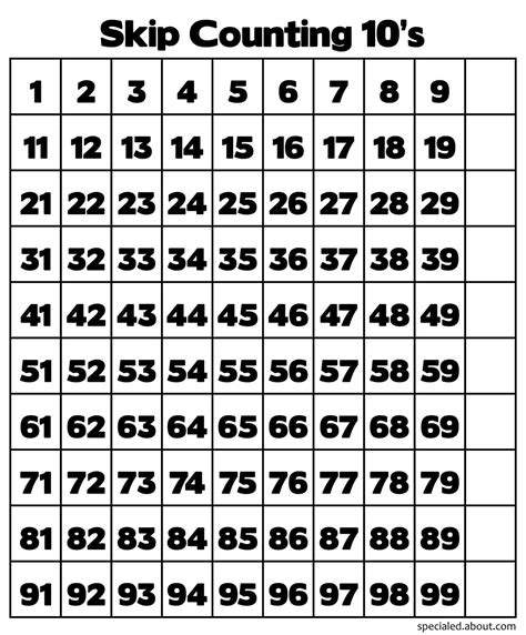Count By 1 Chart