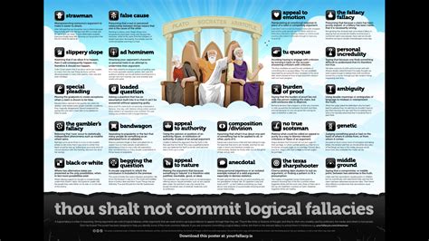 The List Of Logical Fallacies Thou Shalt Not Commit Daily Infographic