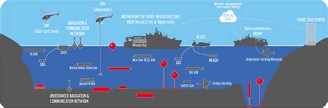 Naval Group Launches Miricle Next Gen Mine Warfare Project Naval News