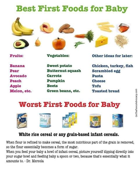 Their digestive systems have also developed enough that they can handle solid food. Best First Foods for Baby | Led weaning, Baby led weaning ...