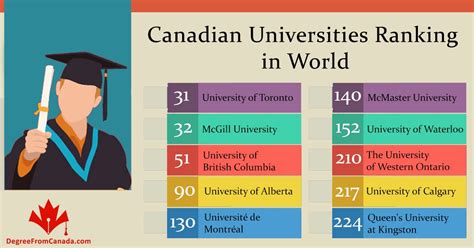 these are some of the top universities in canada you can apply to infographic