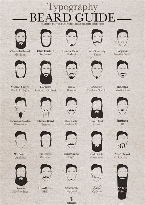 What Font Is Your Beard Use This Chart To Find Out Beard Guide