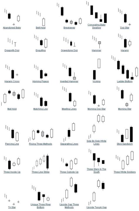 Chart Patterns January 24 2016 By Thomas Mann All Things Stocks