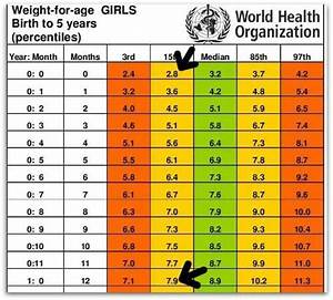 Baby Height And Weight Chart By Age Philippines Blog Dandk