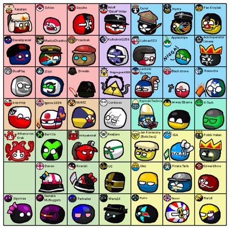 Filepolishcompassthingpng Polcompball Anarchy Wiki