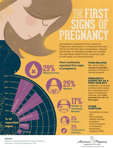 Pregnant Symptoms Early Stages Pregnancy Sympthom