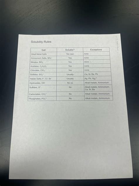 Chemistry teacher said that this doesn’t exist on the internet, so now