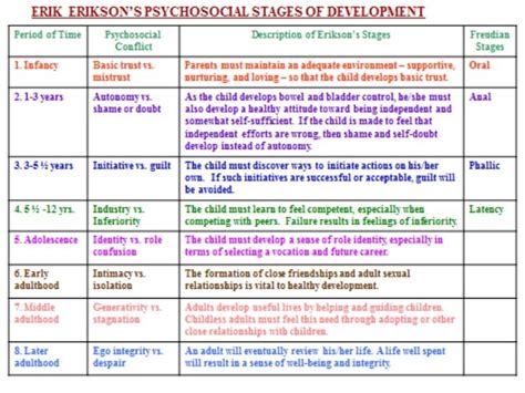 Stages Of Personality Development Pdf Linyellow