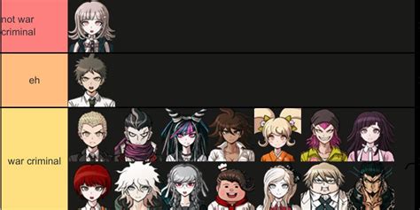 My Ranking Of Dr2 Characters Based Off Whether Or Not They Are Canon
