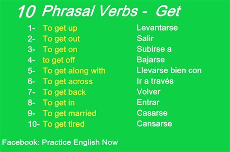 Aprender Inglés Verbo To Get Completo Lesson 18